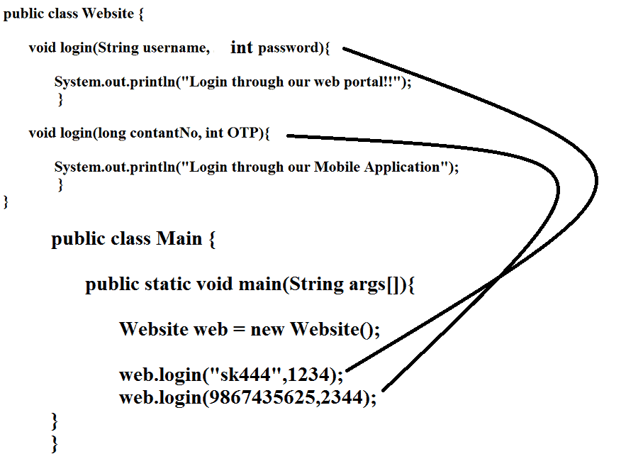 polymorphism java