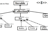 Collections in Java