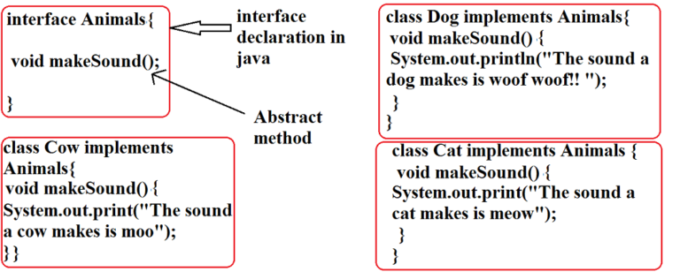 Interface in java pixeltrice
