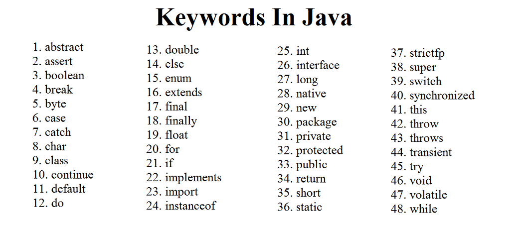 keywords in java pixeltrice