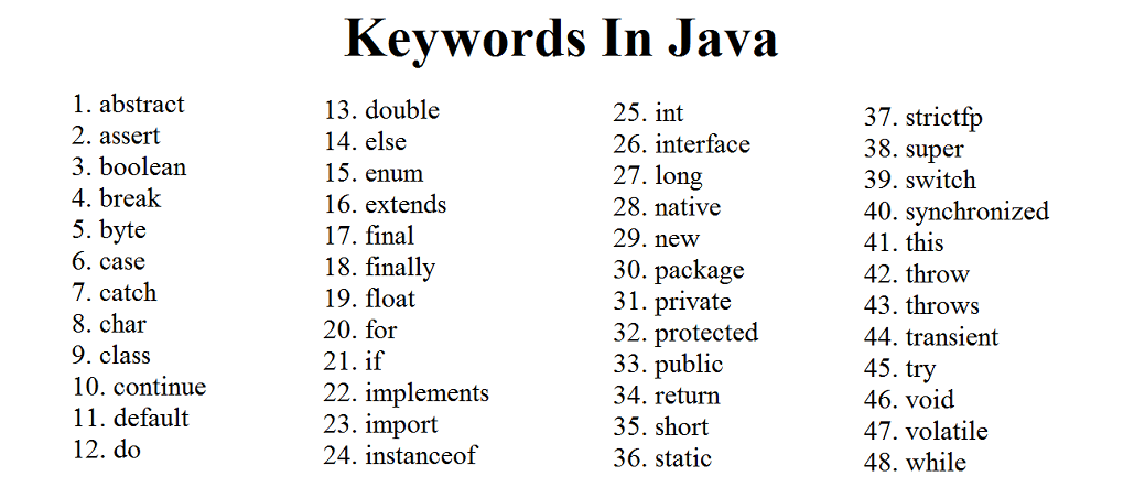 Keywords In Java Pixeltrice