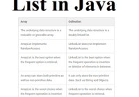 list in java