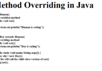 Method Overriding in Java