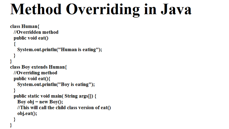 Overriding in Java