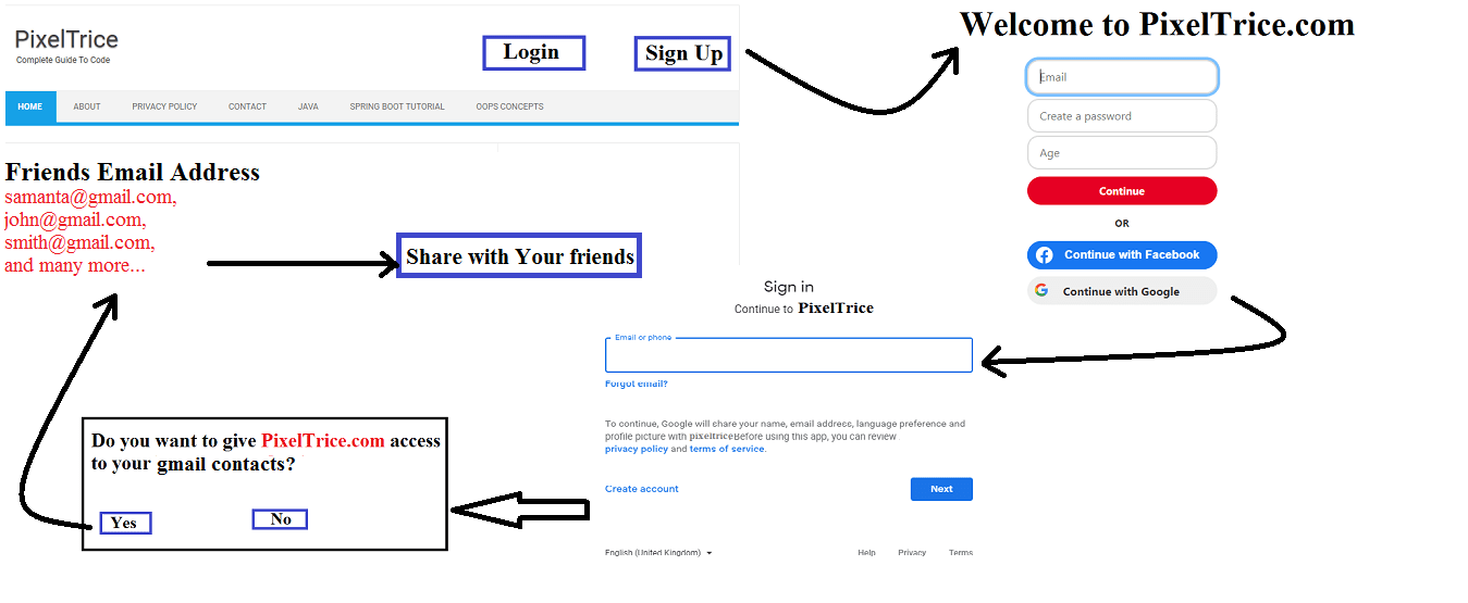 How do OAuth 2.0 works? Understand in very simple words How do OAuth 2.0 works? Understand in very simple words