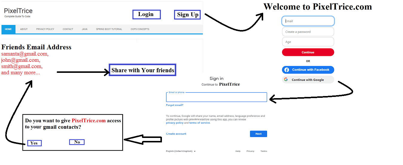 How do OAuth 2.0 works? Understand in very simple words